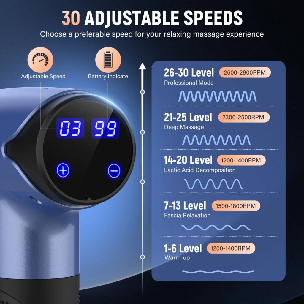 Massage gun with 30 speed levels and touchscreen display for intensity control