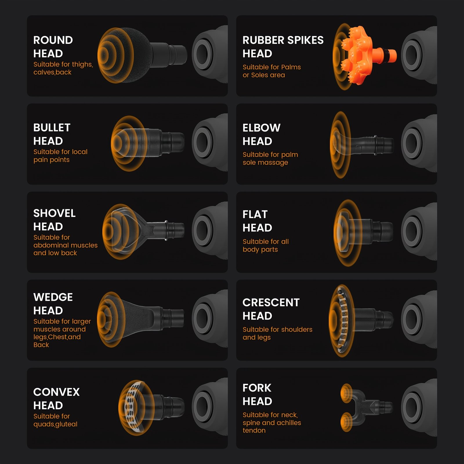 Massage gun heads chart showing target zones: spine, shoulders, legs, neck